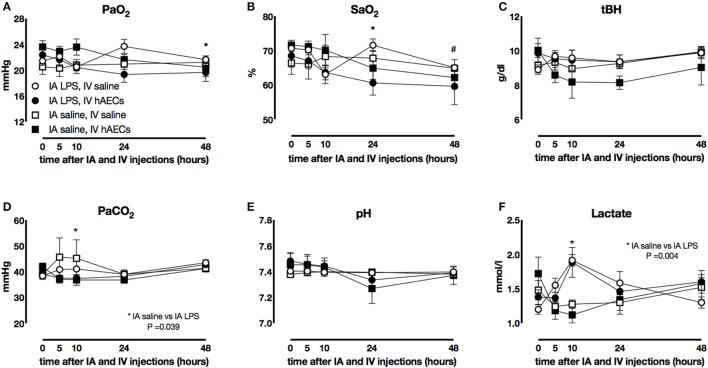 https://cdn.ncbi.nlm.nih.gov/pmc/blobs/0548/5672144/acd68b31f6b6/fphys-08-00871-g0001.jpg