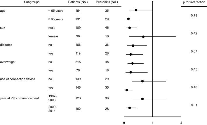 https://cdn.ncbi.nlm.nih.gov/pmc/blobs/0548/7599327/4663eaf32814/41598_2020_75918_Fig3_HTML.jpg