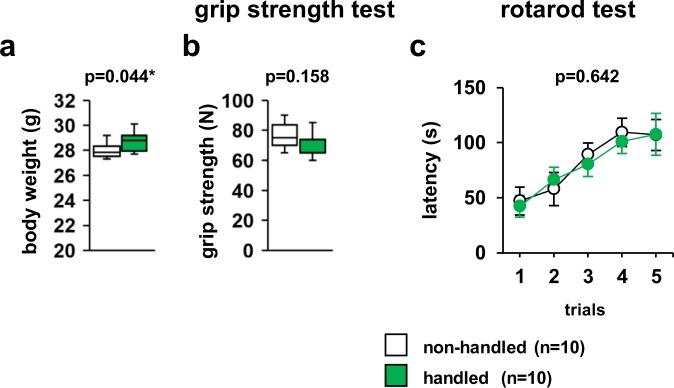https://cdn.ncbi.nlm.nih.gov/pmc/blobs/0549/7044437/336e0925cd0c/41598_2020_60530_Fig2_HTML.jpg