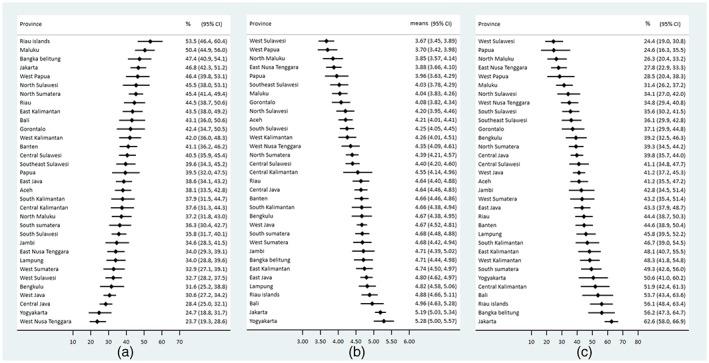 https://cdn.ncbi.nlm.nih.gov/pmc/blobs/054e/7038882/b648f332ad1b/MCN-16-e12889-g001.jpg