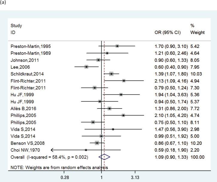 https://cdn.ncbi.nlm.nih.gov/pmc/blobs/054f/8106389/dec78a92de39/TID-19-34-g002.jpg