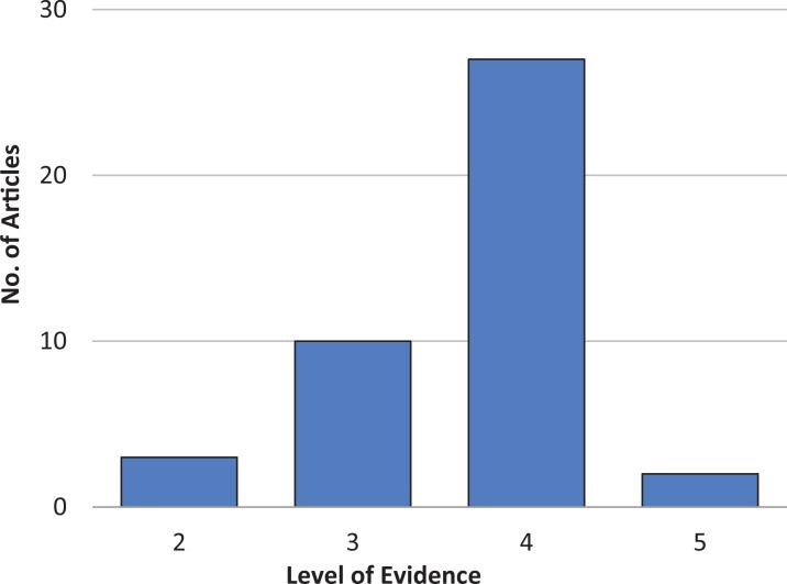 https://cdn.ncbi.nlm.nih.gov/pmc/blobs/054f/8191091/04b9a0551079/10.1177_23259671211010772-fig3.jpg