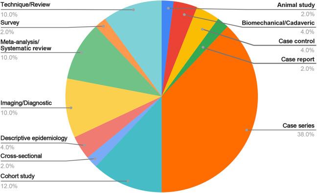 https://cdn.ncbi.nlm.nih.gov/pmc/blobs/054f/8191091/64043a8bb212/10.1177_23259671211010772-fig4.jpg