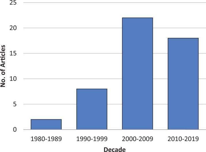 https://cdn.ncbi.nlm.nih.gov/pmc/blobs/054f/8191091/ac3e5ba7342d/10.1177_23259671211010772-fig1.jpg