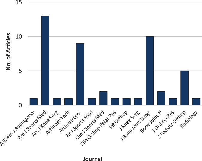 https://cdn.ncbi.nlm.nih.gov/pmc/blobs/054f/8191091/f07637f27332/10.1177_23259671211010772-fig2.jpg