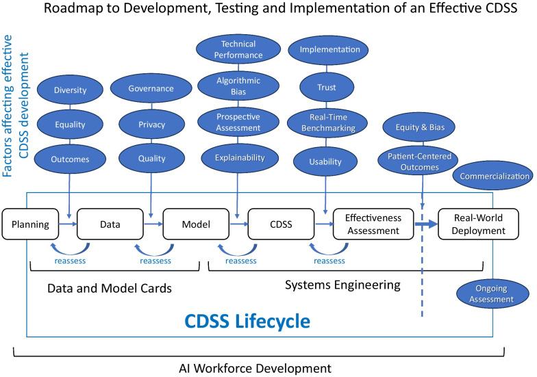 https://cdn.ncbi.nlm.nih.gov/pmc/blobs/0550/11000355/12b7b2cedd09/13054_2024_4860_Fig1_HTML.jpg