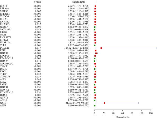 https://cdn.ncbi.nlm.nih.gov/pmc/blobs/0551/8263288/488309a22bac/JHE2021-5568411.003.jpg