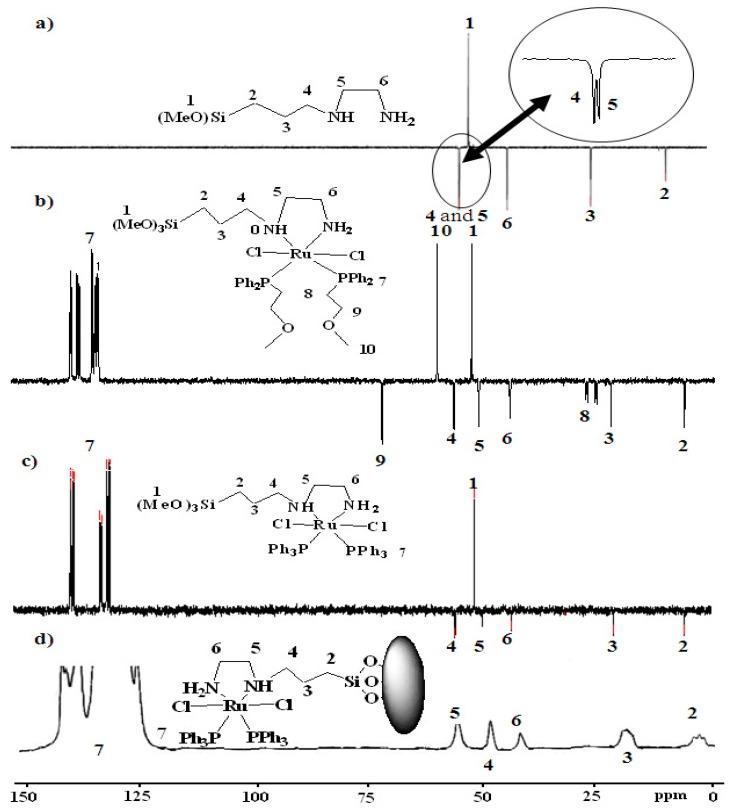 https://cdn.ncbi.nlm.nih.gov/pmc/blobs/0552/6257608/2f50106356d6/molecules-15-04652-g005.jpg