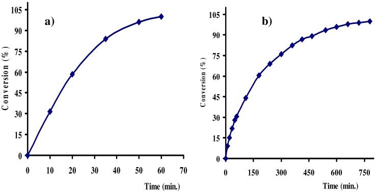 https://cdn.ncbi.nlm.nih.gov/pmc/blobs/0552/6257608/5c52b117a239/molecules-15-04652-g010.jpg