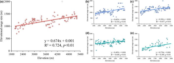 https://cdn.ncbi.nlm.nih.gov/pmc/blobs/0553/8293715/af71c1bfc250/ECE3-11-9385-g003.jpg