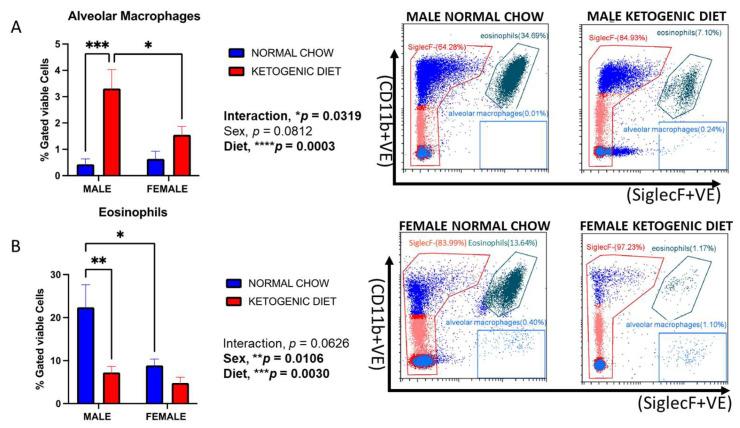 https://cdn.ncbi.nlm.nih.gov/pmc/blobs/0554/11989016/81c704293166/ijms-26-03046-g002.jpg