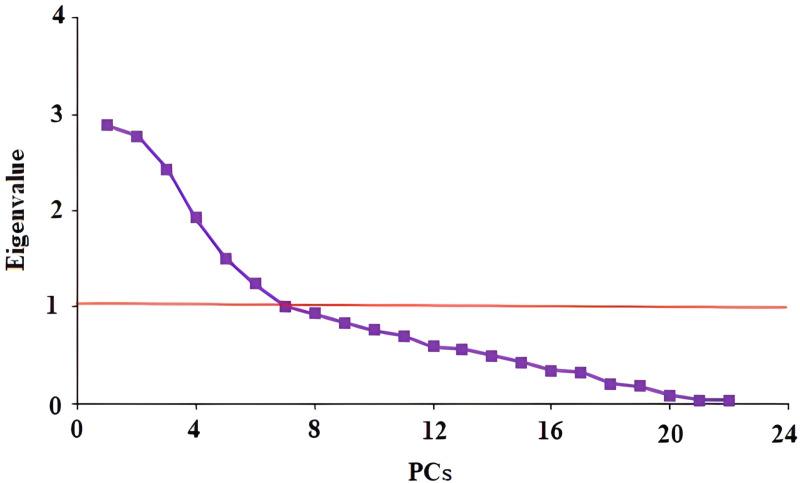 https://cdn.ncbi.nlm.nih.gov/pmc/blobs/0555/12063871/0c67699006e5/pone.0321312.g003.jpg