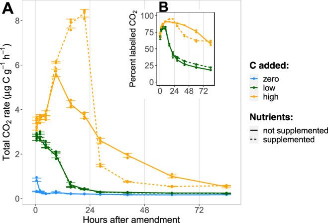 https://cdn.ncbi.nlm.nih.gov/pmc/blobs/0556/10115882/11126d6a8ecf/41467_2023_37713_Fig1_HTML.jpg