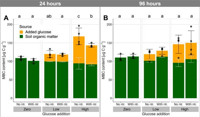 https://cdn.ncbi.nlm.nih.gov/pmc/blobs/0556/10115882/29b02fcf8a29/41467_2023_37713_Fig3_HTML.jpg