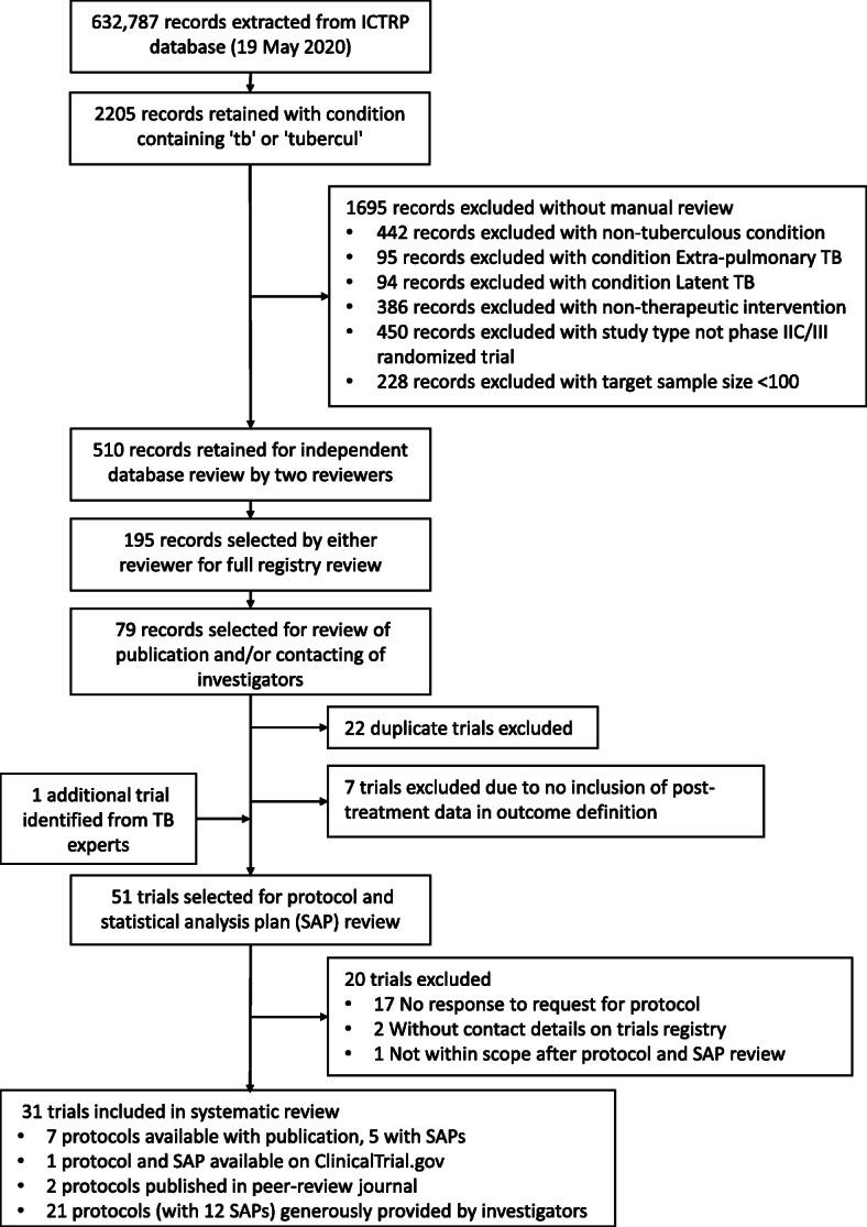 https://cdn.ncbi.nlm.nih.gov/pmc/blobs/0556/8330070/4150ad557257/13063_2021_5388_Fig1_HTML.jpg