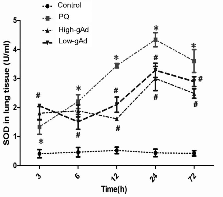 https://cdn.ncbi.nlm.nih.gov/pmc/blobs/0557/4247297/ea1629052c6c/ETM-09-01-0131-g03.jpg