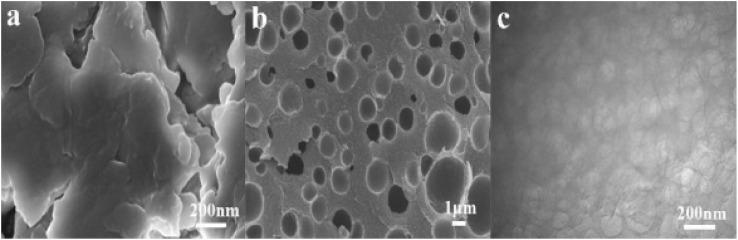 https://cdn.ncbi.nlm.nih.gov/pmc/blobs/055a/12284937/6a86d9dd5905/d5ra03456f-f3.jpg