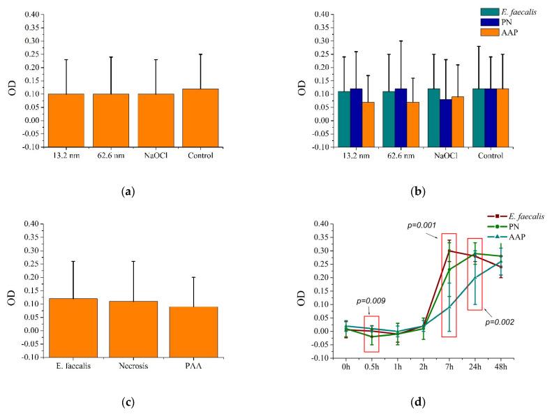 https://cdn.ncbi.nlm.nih.gov/pmc/blobs/055a/12298119/52394de8f3c5/pharmaceutics-17-00831-g003.jpg