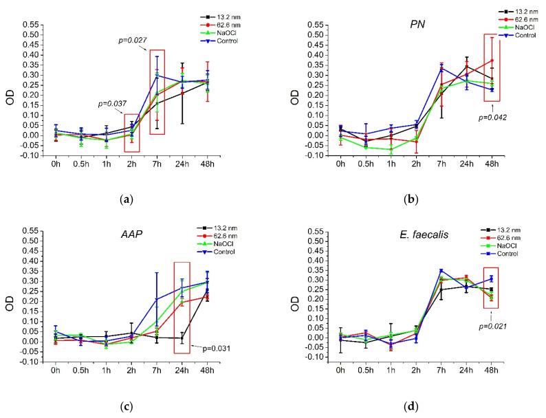 https://cdn.ncbi.nlm.nih.gov/pmc/blobs/055a/12298119/a0aeb8888bfa/pharmaceutics-17-00831-g004.jpg