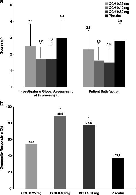 https://cdn.ncbi.nlm.nih.gov/pmc/blobs/055a/5577662/e2cd433a949b/12891_2017_1713_Fig3_HTML.jpg