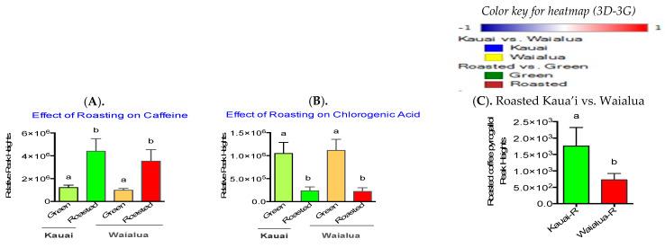 https://cdn.ncbi.nlm.nih.gov/pmc/blobs/055d/10051321/2c538cd5bef9/metabolites-13-00412-g003a.jpg
