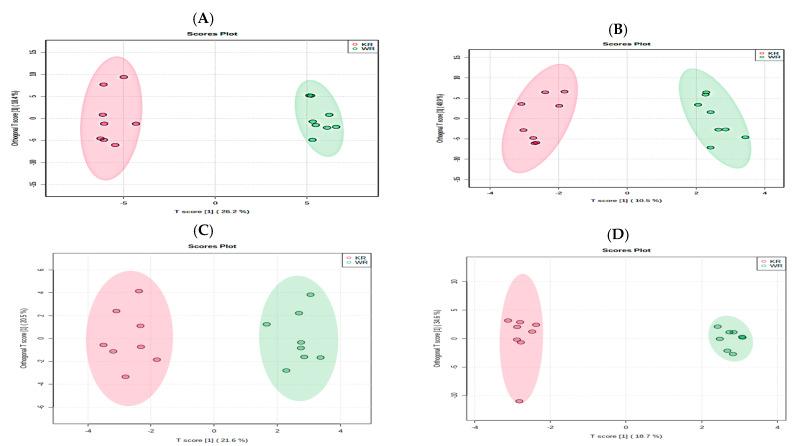 https://cdn.ncbi.nlm.nih.gov/pmc/blobs/055d/10051321/c77a916ab896/metabolites-13-00412-g002.jpg