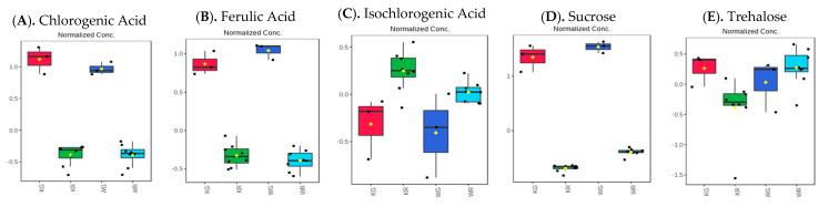 https://cdn.ncbi.nlm.nih.gov/pmc/blobs/055d/10051321/e586dd9595e3/metabolites-13-00412-g004a.jpg