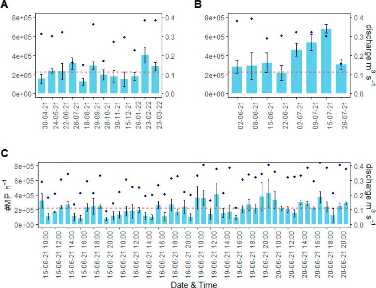 https://cdn.ncbi.nlm.nih.gov/pmc/blobs/055e/11091885/d2a5b1156361/ew4c00176_0004.jpg