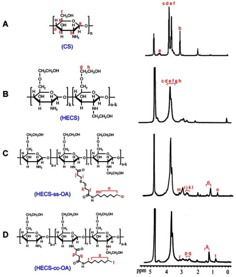 https://cdn.ncbi.nlm.nih.gov/pmc/blobs/055e/6603291/0a59757604cd/IJN-14-4649-g0003.jpg