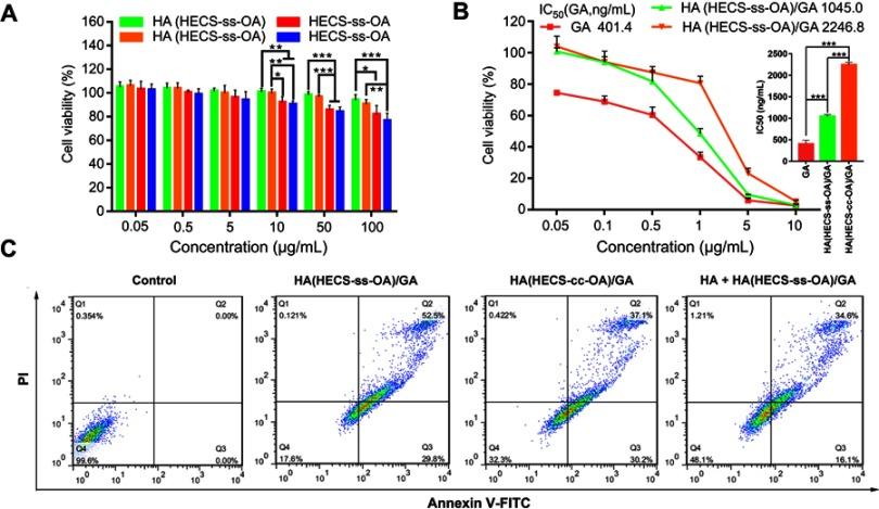 https://cdn.ncbi.nlm.nih.gov/pmc/blobs/055e/6603291/e011ec183c28/IJN-14-4649-g0007.jpg