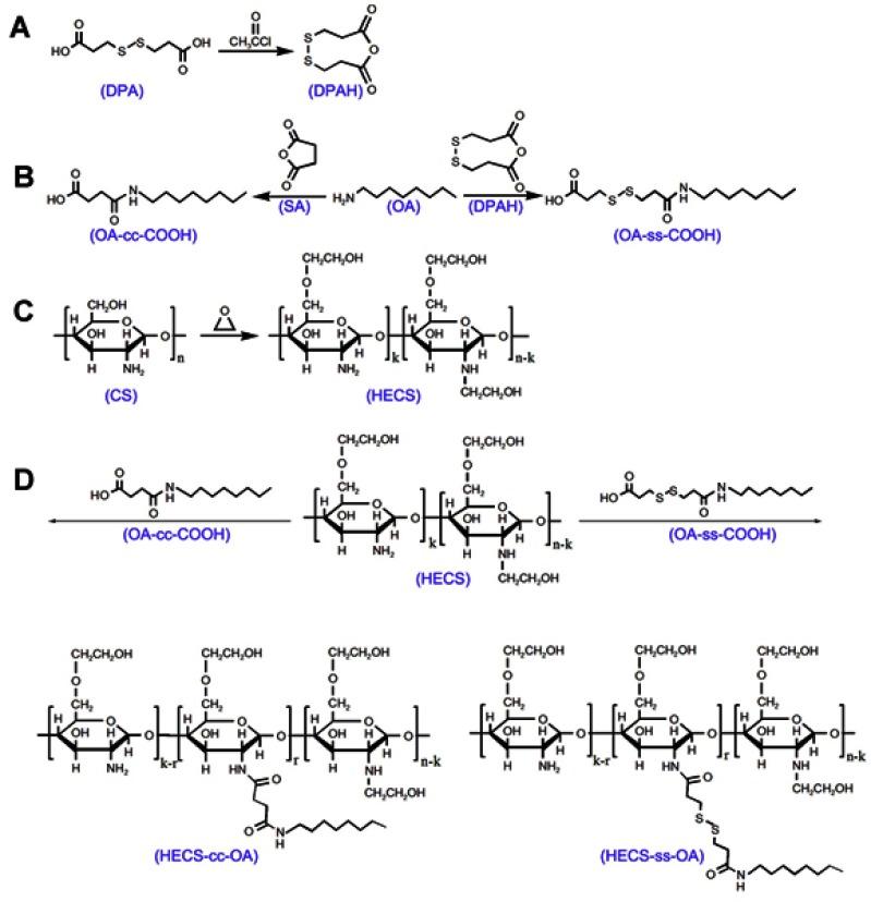 https://cdn.ncbi.nlm.nih.gov/pmc/blobs/055e/6603291/fcaff6a6e98f/IJN-14-4649-g0002.jpg