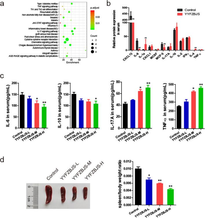 https://cdn.ncbi.nlm.nih.gov/pmc/blobs/055e/7367414/127290d8cd71/12964_2020_596_Fig4_HTML.jpg