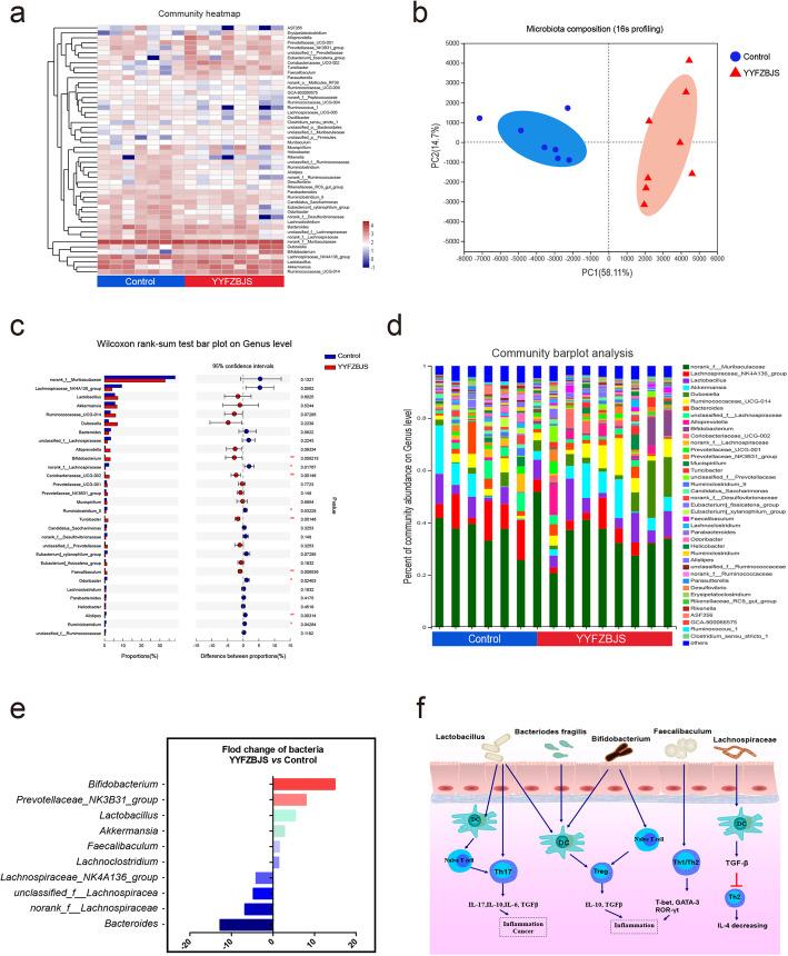 https://cdn.ncbi.nlm.nih.gov/pmc/blobs/055e/7367414/ccea43853929/12964_2020_596_Fig2_HTML.jpg