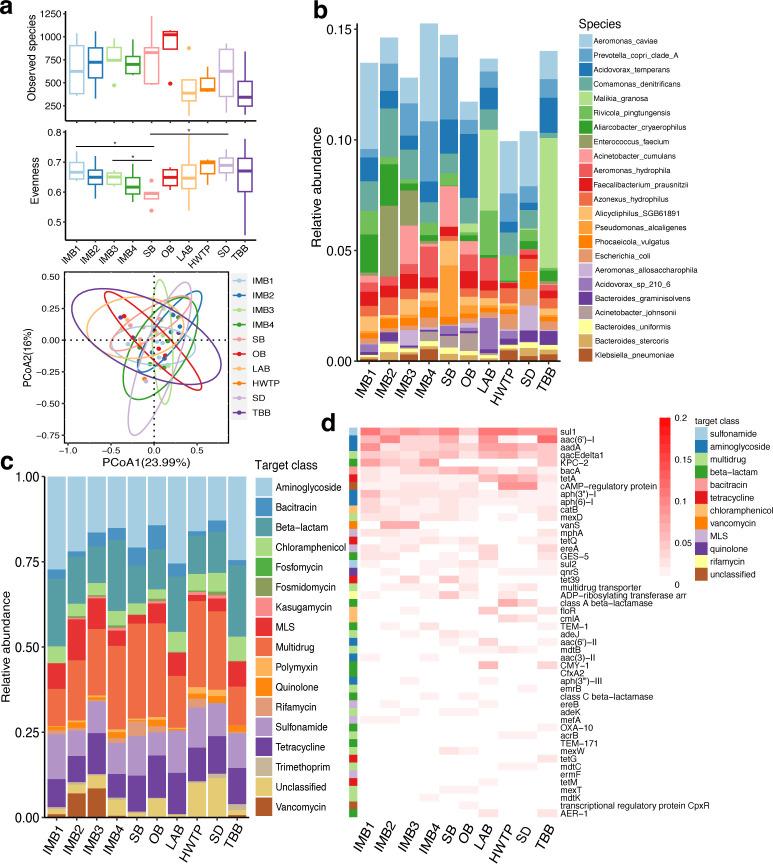 https://cdn.ncbi.nlm.nih.gov/pmc/blobs/0560/10846037/944c04650015/spectrum.03900-23.f001.jpg