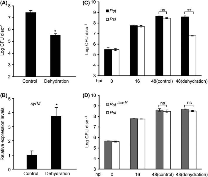 https://cdn.ncbi.nlm.nih.gov/pmc/blobs/0561/6922522/a62bc498bc3d/MBT2-13-134-g005.jpg