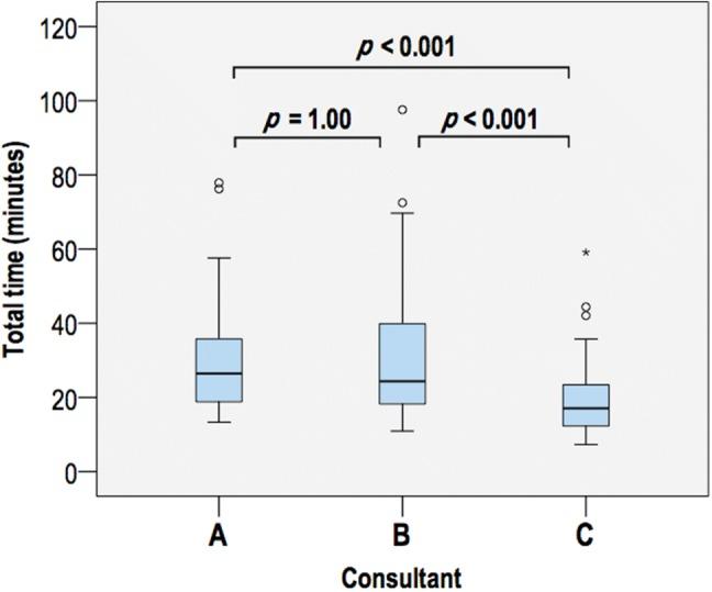 https://cdn.ncbi.nlm.nih.gov/pmc/blobs/0561/7093366/618c8a811665/464_2019_6958_Fig3_HTML.jpg
