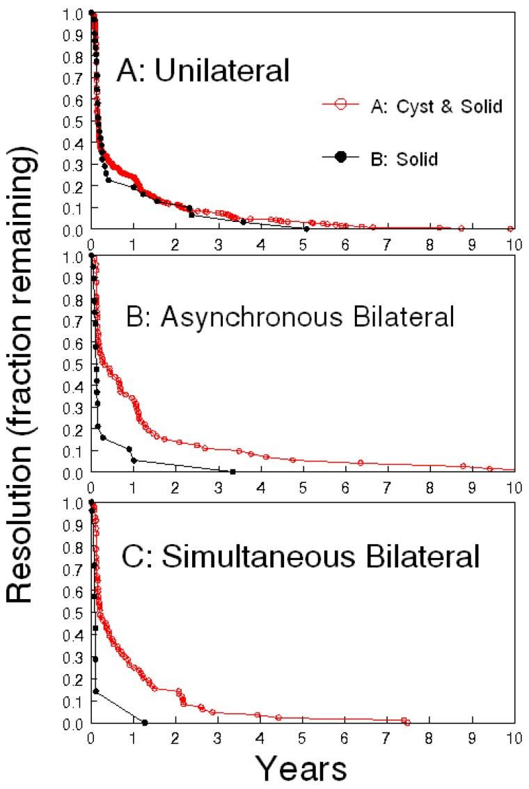 https://cdn.ncbi.nlm.nih.gov/pmc/blobs/0569/5489945/355778f45a03/diagnostics-07-00025-g001.jpg