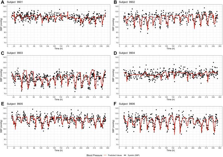 https://cdn.ncbi.nlm.nih.gov/pmc/blobs/056a/12179137/98c758f9b415/fcvm-12-1583046-g003.jpg
