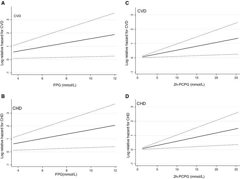 https://cdn.ncbi.nlm.nih.gov/pmc/blobs/056c/8243871/bbf437a021d4/12967_2021_2950_Fig2_HTML.jpg