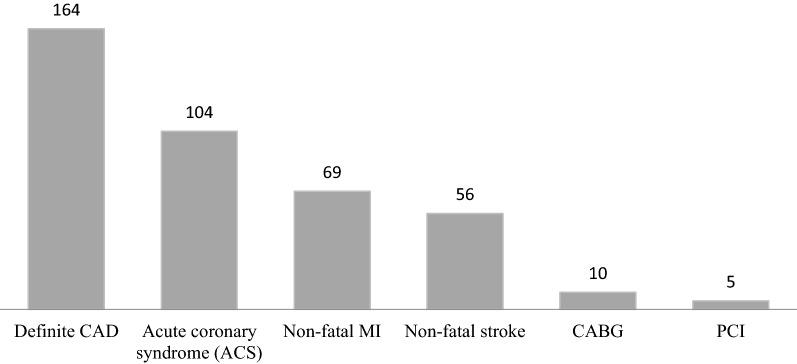 https://cdn.ncbi.nlm.nih.gov/pmc/blobs/056c/8243871/d574f6b44dc7/12967_2021_2950_Fig3_HTML.jpg