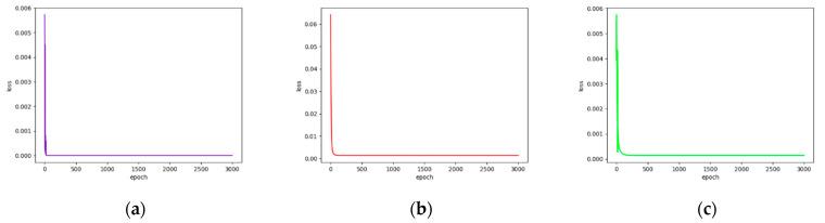 https://cdn.ncbi.nlm.nih.gov/pmc/blobs/0572/7926954/d655e9134b6b/ijerph-18-02197-g006.jpg