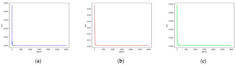 https://cdn.ncbi.nlm.nih.gov/pmc/blobs/0572/7926954/ed58956765b8/ijerph-18-02197-g004.jpg