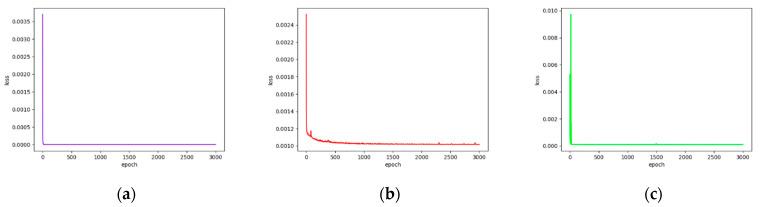 https://cdn.ncbi.nlm.nih.gov/pmc/blobs/0572/7926954/fcc3978b72eb/ijerph-18-02197-g005.jpg