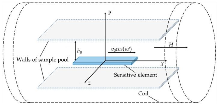 https://cdn.ncbi.nlm.nih.gov/pmc/blobs/0573/12025017/33c72a6ad1da/biosensors-15-00219-g001.jpg