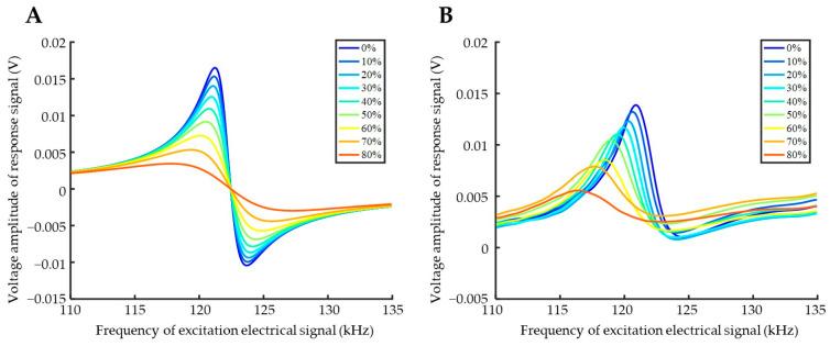 https://cdn.ncbi.nlm.nih.gov/pmc/blobs/0573/12025017/7cd6874b7233/biosensors-15-00219-g003.jpg
