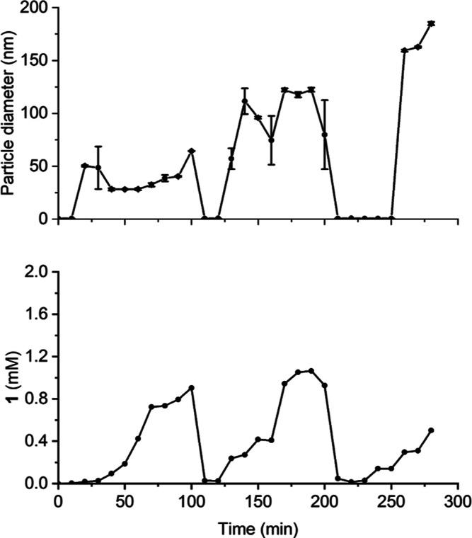 https://cdn.ncbi.nlm.nih.gov/pmc/blobs/0575/11240260/21017af7820b/ja4c00860_0004.jpg