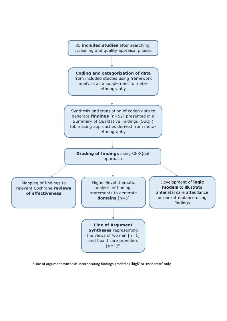 https://cdn.ncbi.nlm.nih.gov/pmc/blobs/0576/6564082/b06d0e39dccd/nCD012392-AFig-FIG02.jpg