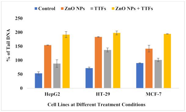 https://cdn.ncbi.nlm.nih.gov/pmc/blobs/0576/9322763/5692f104f150/molecules-27-04384-g006.jpg