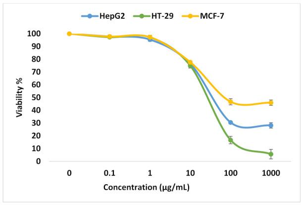 https://cdn.ncbi.nlm.nih.gov/pmc/blobs/0576/9322763/73f1d99dc9c5/molecules-27-04384-g002.jpg