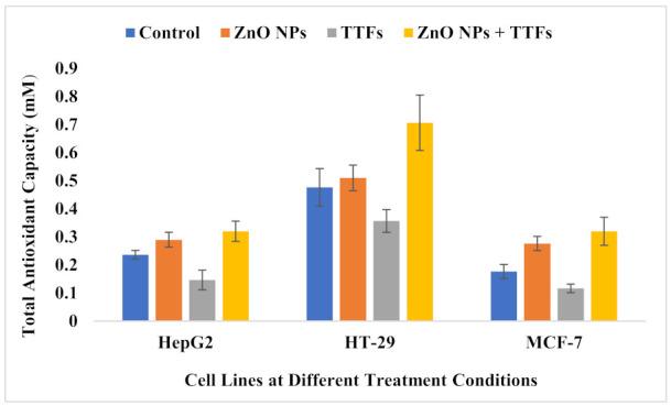 https://cdn.ncbi.nlm.nih.gov/pmc/blobs/0576/9322763/e7830981db64/molecules-27-04384-g007.jpg